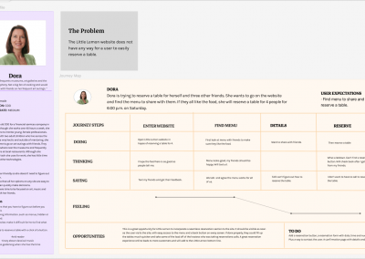 Example: Customer Journey
